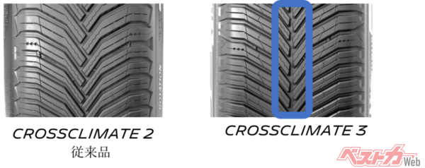 Vシェイプトレッドパターンにセンターグルーブを新採用