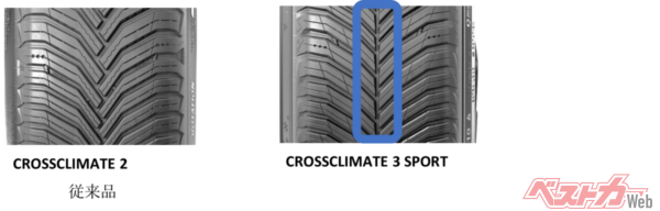 季節を問わない安心感とハンドリング性能