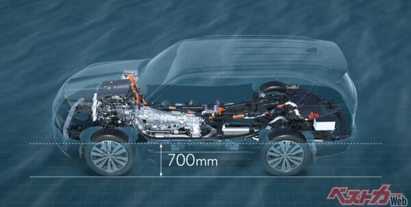 HEVが故障してもエンジンだけで走行可能