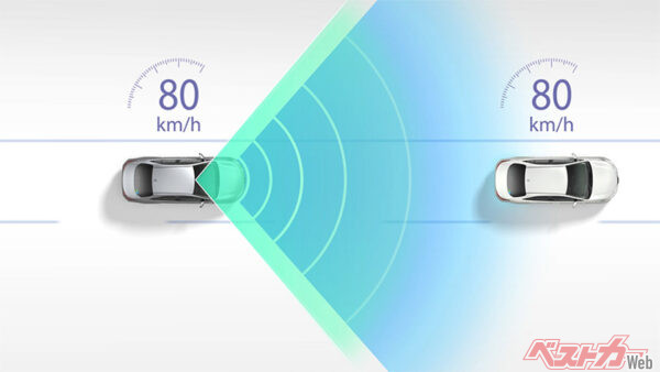 レーダークルーズコントロール（全車速追従機能付／2025年8月 一部改良+コンプリートカー“JUNO”発売時の公式画像より）
