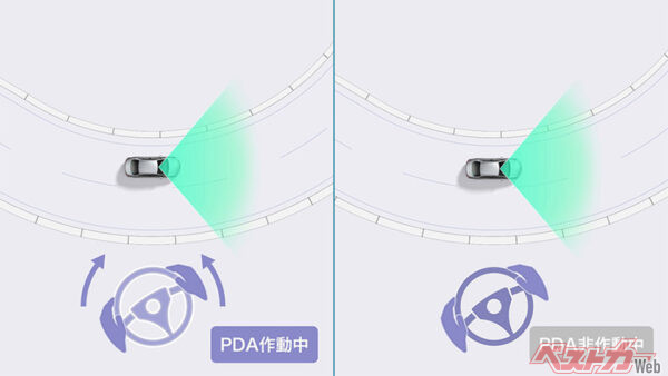 プロアクティブドライビングアシスト（PDA／2025年8月 一部改良+コンプリートカー “JUNO” 発売時の公式画像より）
