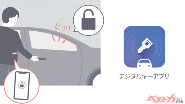 デジタルキー（2025年5月 一部改良時の公式画像より）