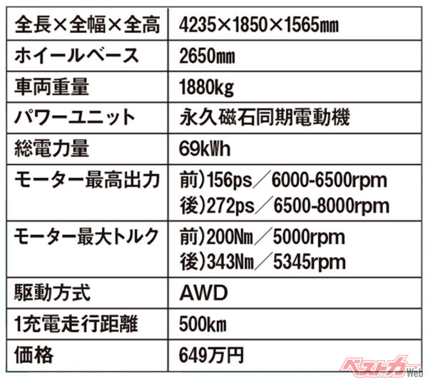ボルボ EX30 クロスカントリー　主要諸元