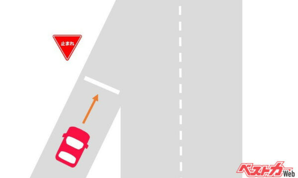 止まれの道路標示のある側道は「交差点」扱いになる。ハンドルを左に切って合流することになるので、ウインカーは左に出すのが正解（イラストAC）