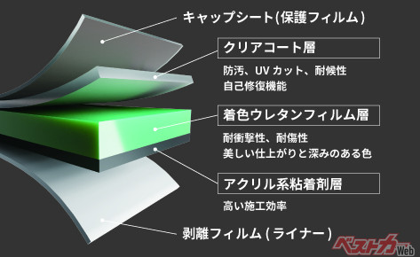 3M プロテクションラップフィルムにはこれだけの機能が！