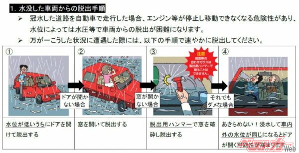 国土交通省が発表した水没した車両からの脱出手順（出典：国土交通省）