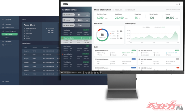 MSI E-Connect エネルギー管理システム。これはモニタリングと制御にかかわるもの