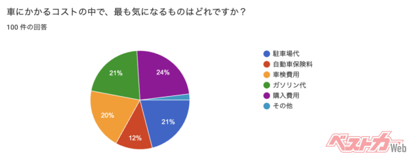 維持費等への懸念を払しょくしたいのなら、総額やどの項目にどれだけかかるかを明確に示す必要がありそうだ