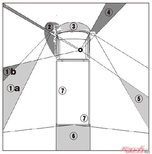 大型トラックは死角だらけ