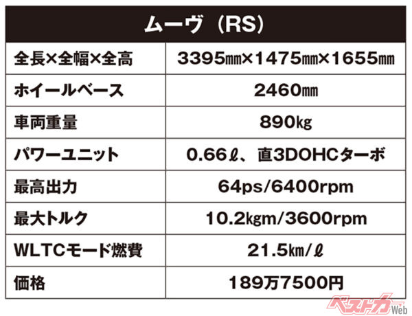 ダイハツ ムーヴ（RS）主要諸元