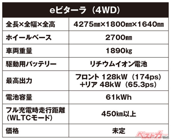 スズキ eビターラ（4WD）主要諸元