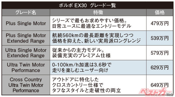 ボルボ EX30　グレード一覧