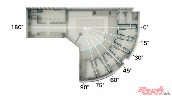 屋内全方位衝突実験施設レイアウト