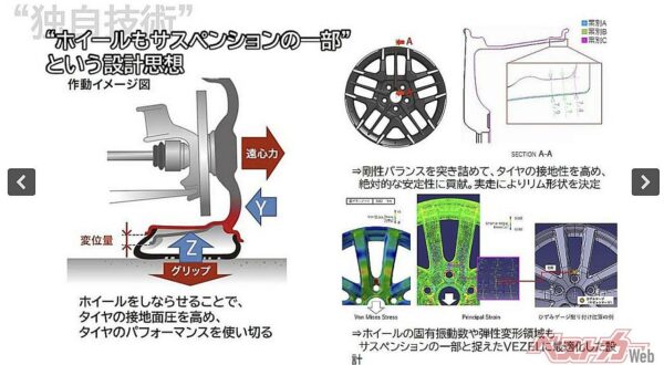 「しなる」ホイールはスポーク外縁とリム部分を意図的にたわむ設計とし、ムチがしなるような効果を生む