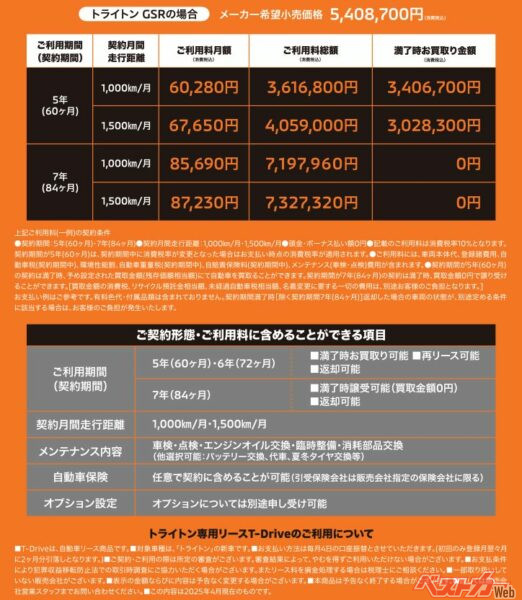 任意保険料は別途かかるものの、それ以外の費用が丸っと込み込みなのは嬉しい!!