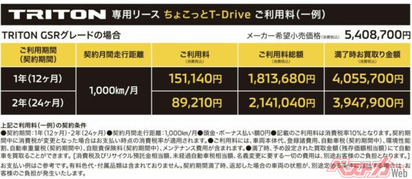 短期間ゆえに月々の費用はお高いものの、お試しができるプランがあること自体お見事