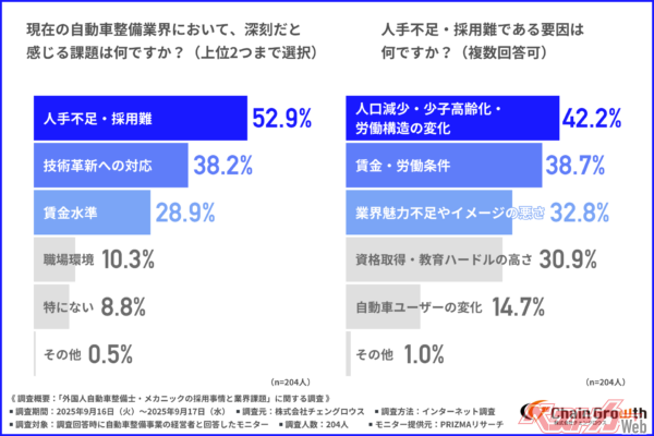 やはり人手不足への懸念が半数近い数字で出るようだ