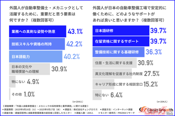 経営者側も手厚いサポートを求める結果に
