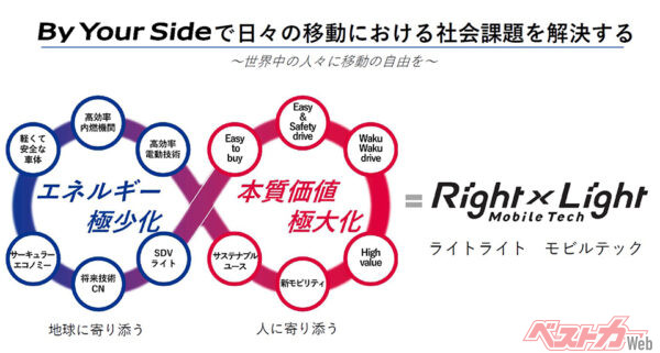 目指す姿として「生活に密着したインフラモビリティ」を掲げ、コーポレートスローガン「By Your Side」を設定したスズキ