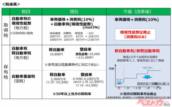 自工会が公開している税制改正の要望案