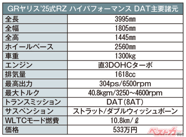 トヨタ GRヤリス 25式RZ ハイパフォーマンス DAT　主要諸元