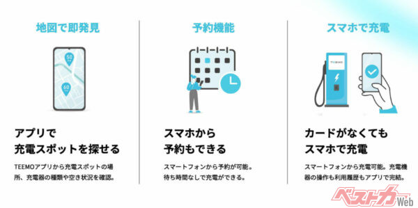 TEEMO利用にはスマホの専用アプリが必要