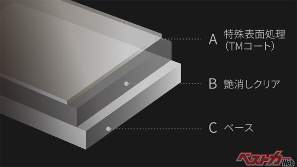 特殊表面処理（TMコート／2024年10月 クラウン専門店「THE CROWN」専用特別仕様車設定時の公式画像より）
