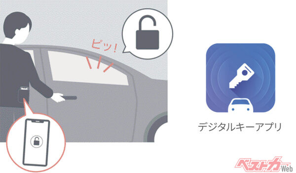 デジタルキー（2024年10月 クラウン専門店「THE CROWN」専用特別仕様車設定時の公式画像より）