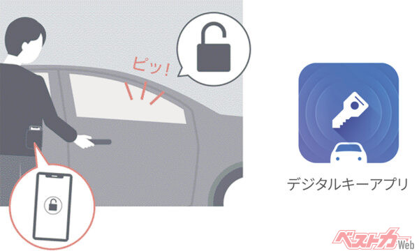 デジタルキー（2025年6月 特別仕様車設定時の公式画像より）