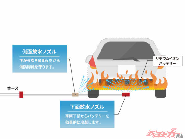 車両に近づかず安全な位置で設置