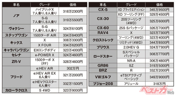 301万〜350万円のおススメ車ノミネート