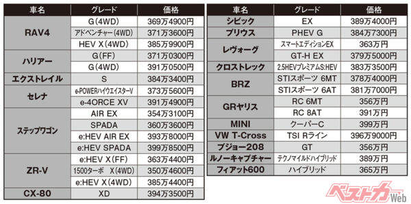 351万〜400万円のおススメ車ノミネート