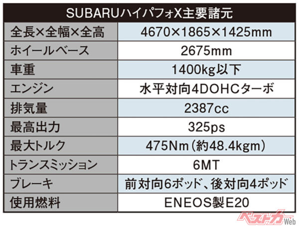 スバル High Performance X Future Concept　主要諸元
