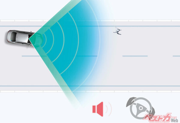 緊急時操舵支援機能(2025年6月 一部改良実施および特別仕様車設定時の公式画像より)