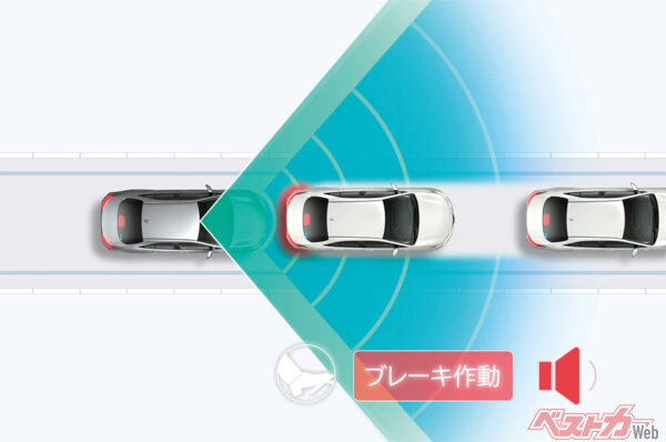 低速時加速抑制機能(2025年6月 一部改良実施および特別仕様車設定時の公式画像より)