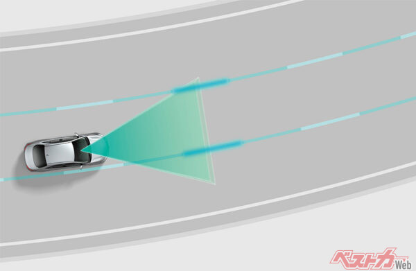 レーンディパーチャーアラート(LDA・2025年6月 一部改良実施および特別仕様車設定時の公式画像より)
