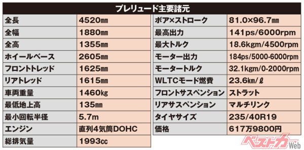 新型ホンダ プレリュード　主要諸元