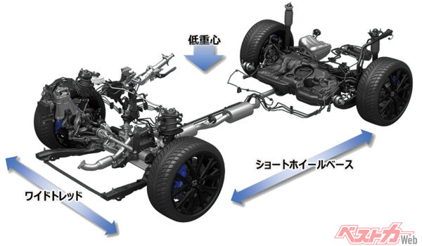ホイールベース2605mmで、トレッドはF＝1625mm、R＝1615mm。黄金比のシャシーパッケージングだ