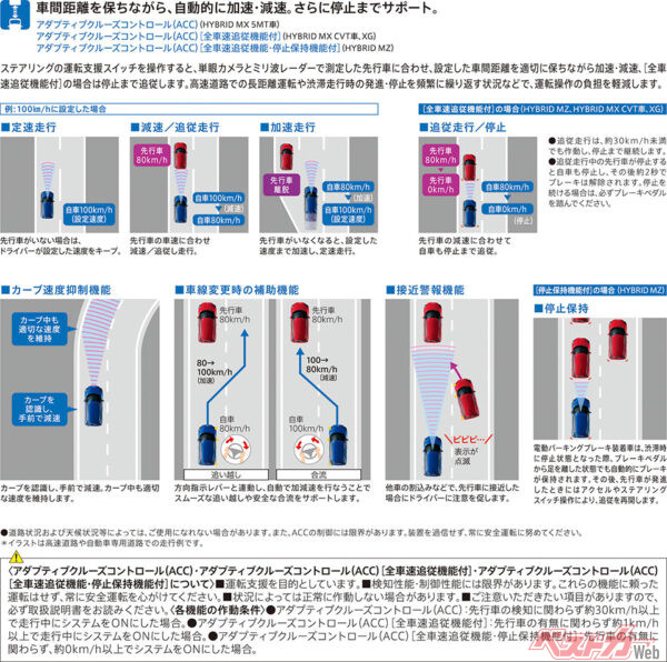 アダプティブクルーズコントロール（ACC）説明用（2023年12月 発売開始発表時の公式画像より）