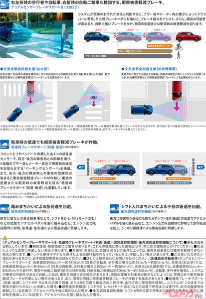 スズキ セーフティ サポート（3）（2023年12月 発売開始発表時の公式画像より）