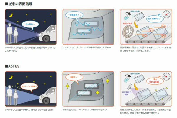 従来技術とアスターブの違い