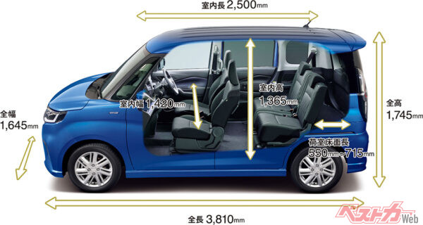 ボディーサイズ（2025年1月 一部仕様変更実施の公式画像より）