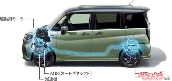 ハイブリッド説明画像（イメージ）（2022年12月 ストロングハイブリッドモデル発売時の公式画像より）