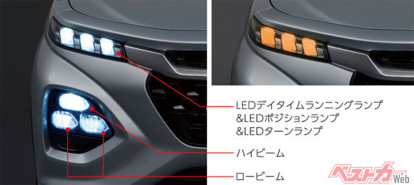 LEDデイタイムランニングランプ説明用（2024年10月 発売開始時の公式画像より）