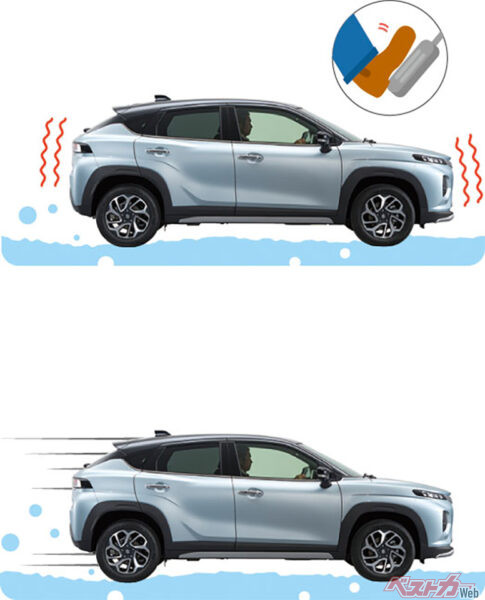 スノーモード（4WD車）（2024年10月 発売開始時の公式画像より）