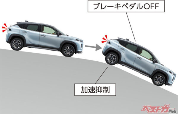 ヒルディセントコントロール（4WD車）（2024年10月 発売開始時の公式画像より）
