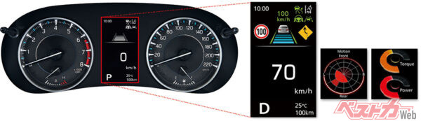 メーター＆マルチインフォメーションディスプレイ（2024年10月 発売開始時の公式画像より）