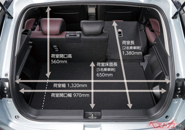 ラゲッジスペース説明用A（2024年10月 発売開始時の公式画像より）