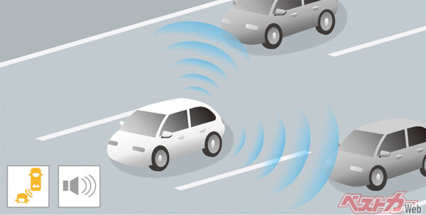 Honda SENSING（2025年5月 新グレード追加時の公式画像より）