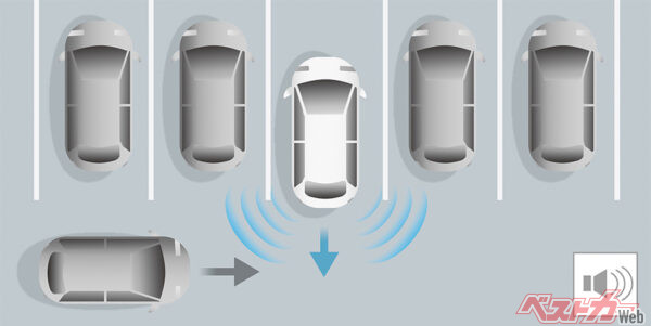 Honda SENSING（2025年5月 新グレード追加時の公式画像より）